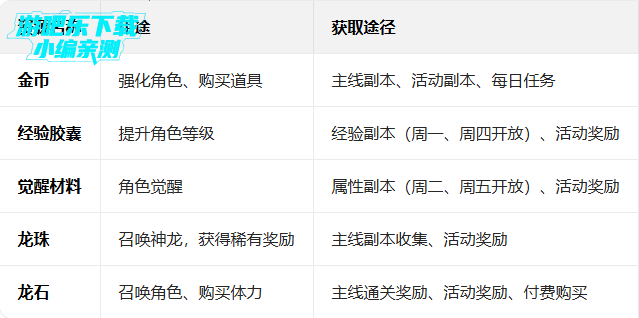 ����z���Ѵ�ս���ʷ��ٷ���(Dokkan)