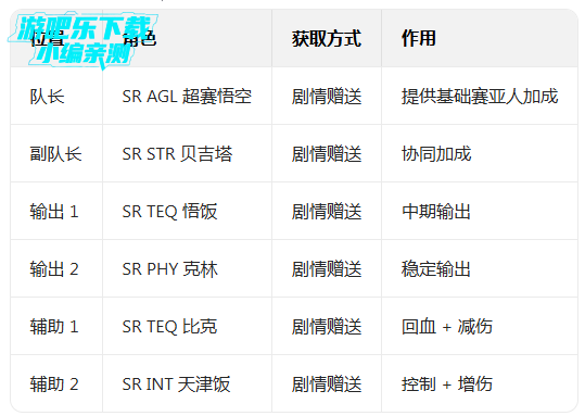 ����z���Ѵ�ս���ʷ��ٷ���(Dokkan)