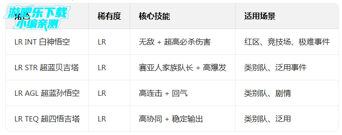 ����z���Ѵ�ս���ʷ��ٷ���(Dokkan)