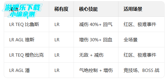 ����z���Ѵ�ս���ʷ��ٷ���(Dokkan)