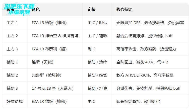 ����z���Ѵ�ս���ʷ����ò˵�(Dokkan)