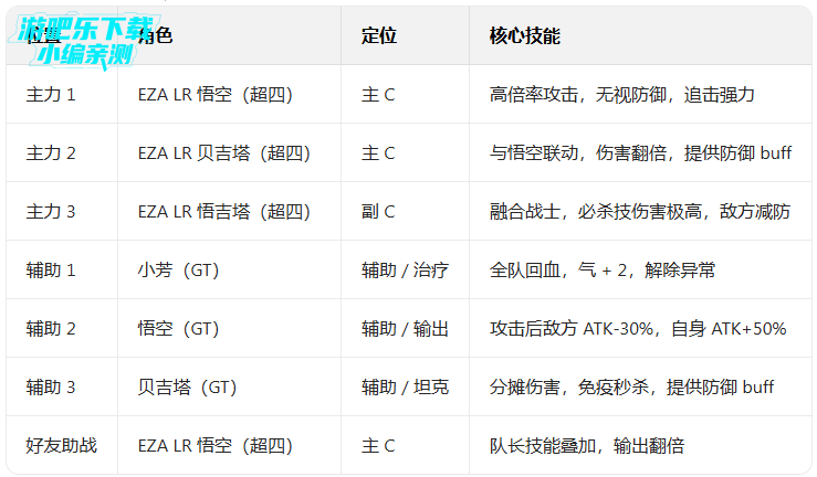 ����z���Ѵ�ս���ʷ����ò˵�(Dokkan)