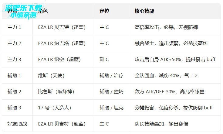 ����z���Ѵ�ս���ʷ����ò˵�(Dokkan)