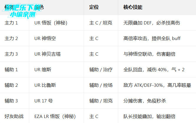 ����z���Ѵ�ս���ʷ����ò˵�(Dokkan)