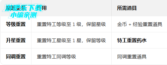 �����ع��ӹ��ʰ����°�(Survivor.io)