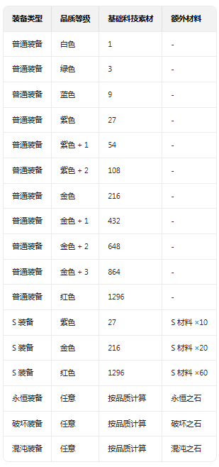 �����ع���������ʯ�ڹ���2026���°�(Survivor.io)