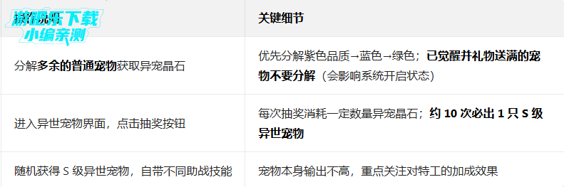 �����ع����ƽ�������޸���2026(Survivor.io)