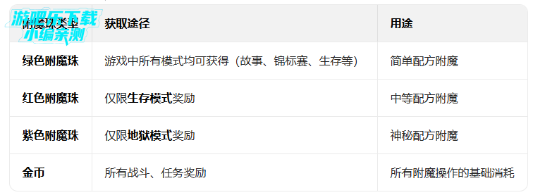 ��Ӱ��2���°汾2026(Shadow Fight 2)