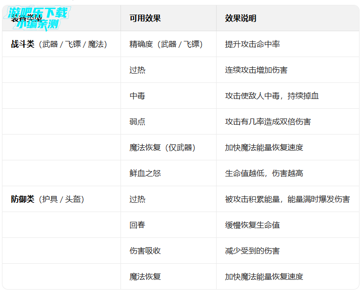 ��Ӱ��2���°汾2026(Shadow Fight 2)