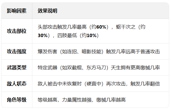 暗影格斗2全武器解锁版下载(Shadow Fight 2) 暗影格斗2全武器解锁版下载(Shadow Fight 2)
