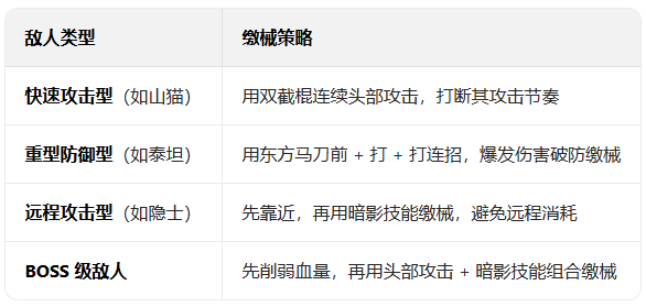 暗影格斗2全武器解锁版下载(Shadow Fight 2) 暗影格斗2全武器解锁版下载(Shadow Fight 2)