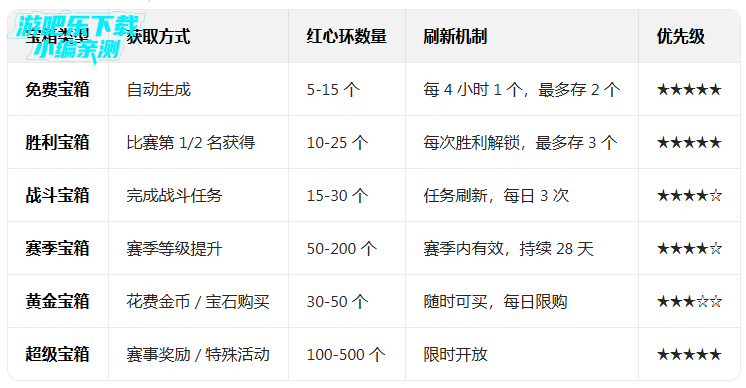 ����������ٶ�֮ս�ֻ������°�(SonicForces)