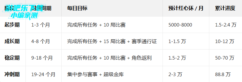 ����������ٶ�֮ս�ֻ������°�(SonicForces)