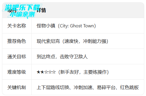 ����������ٶ�֮ս���ù��ܲ˵�(SonicForces)