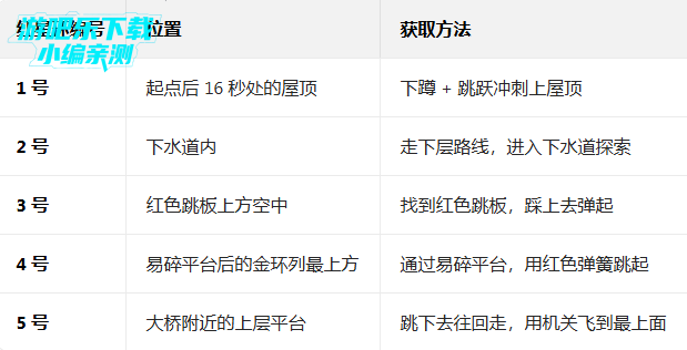 ����������ٶ�֮ս���ù��ܲ˵�(SonicForces)