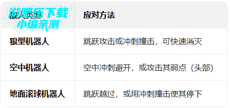 ����������ٶ�֮ս���ù��ܲ˵�(SonicForces)