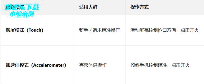 �ѻ�����2026�ٷ����°�(Sniper 3D)