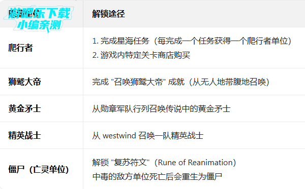 �����ս���Ų�3�޸������ذ�װ(Stick War: Saga)