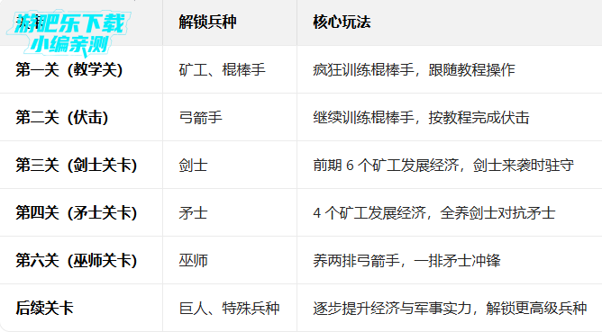 �����ս���Ų�3������ʯ���°汾(Stick War: Saga)