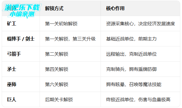 �����ս���Ų�3������ʯ���°汾(Stick War: Saga)