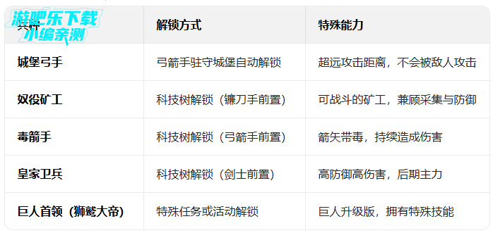 �����ս���Ų�3������ʯ���°汾(Stick War: Saga)