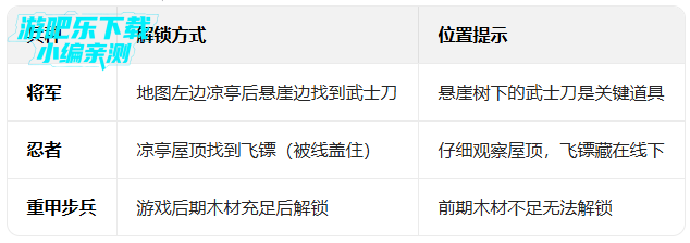 �����ս���Ų�3������ʯ���°汾(Stick War: Saga)