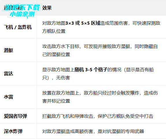 ��ս��2����ٷ�����(Sea Battle 2)