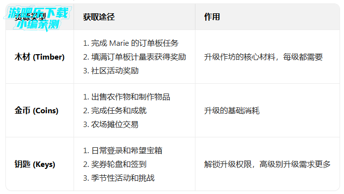 ����ũ��2���°汾���ذ�װ(FarmVille 2: ���ȼ�)