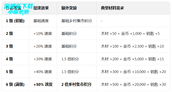 ����ũ��2���°汾���ذ�װ(FarmVille 2: ���ȼ�)