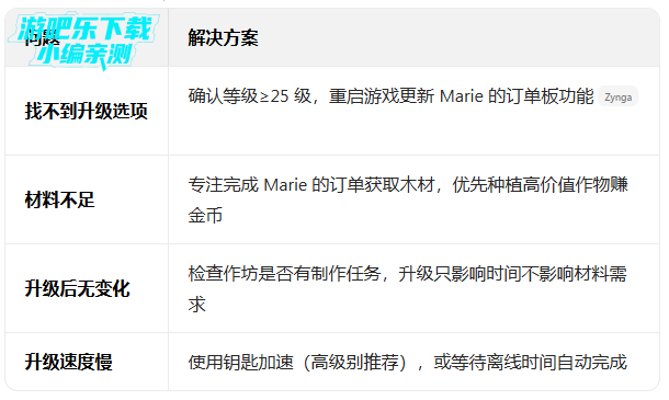 ����ũ��2���°汾���ذ�װ(FarmVille 2: ���ȼ�)