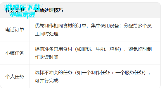 �ҵĿ�������������ֻ���(My Cafe)