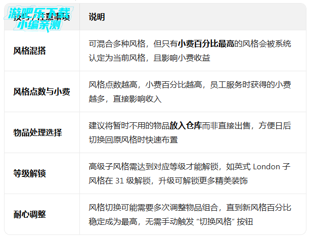 �ҵĿ������ƽ��������ʯ���°�(My Cafe)