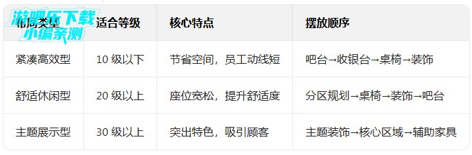 �ҵĿ������ƽ��������ʯ���°�(My Cafe)