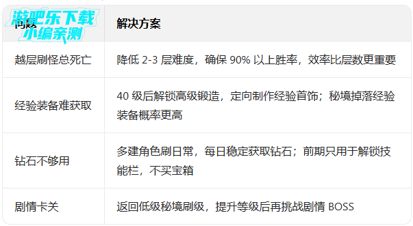 ����֮��׿��ٷ����ذ�װ(Eternium)