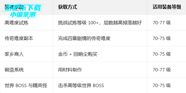 ����֮���ƽ��������ʯ��ȸ�(Eternium)