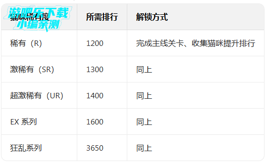 猫咪大战争破解版下载可扭蛋2026 猫咪大战争破解版下载可扭蛋2026