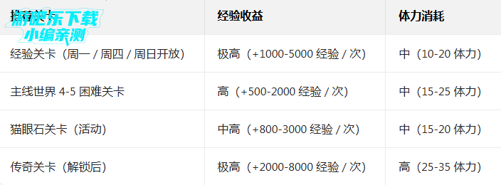 猫咪大战争破解版下载可扭蛋2026 猫咪大战争破解版下载可扭蛋2026