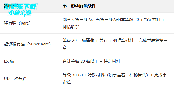 喵星人大战争9999999罐头版可扭蛋 喵星人大战争9999999罐头版可扭蛋