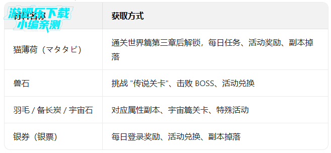 喵星人大战争9999999罐头版可扭蛋 喵星人大战争9999999罐头版可扭蛋