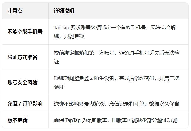 taptap����������°汾