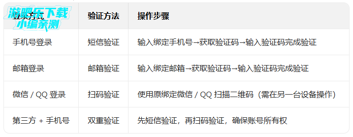 toptop�ٷ�����app(TapTap)