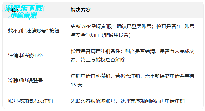 toptop�ٷ�����app(TapTap)