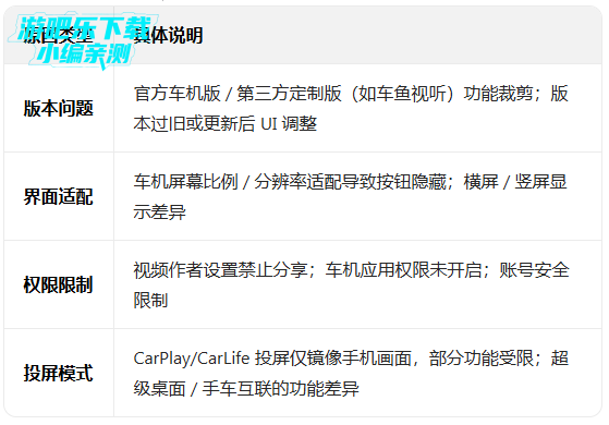 ����������apk��װ��