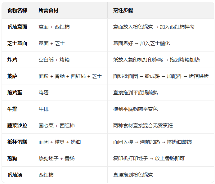 �ű��λ������ò˵����°�(Dreamhouse)