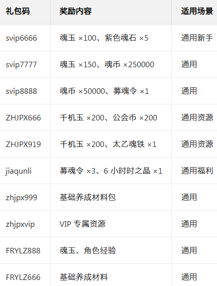 镇魂街破晓手游官方版 镇魂街破晓手游官方版