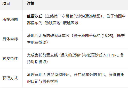 ����֮�عٷ�������