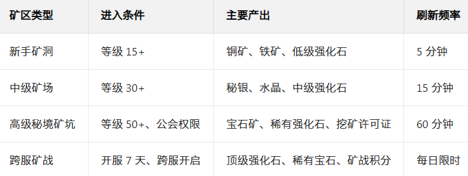 ����֮�عٷ�������