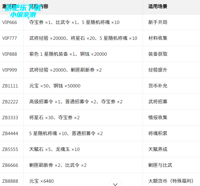 ������ҵ�����������°�