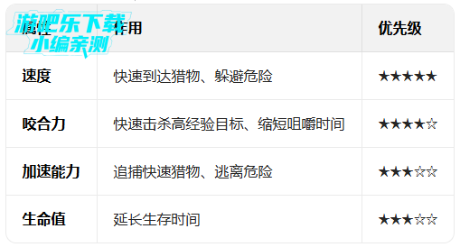 ������������ʷ�2026���°�����(Hungry Shark Evolution)