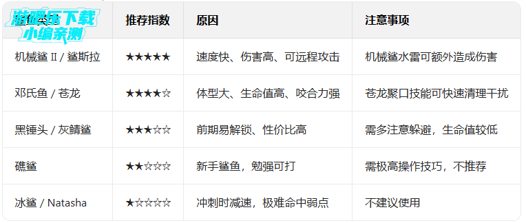 ��������������޸������°�(Hungry Shark Evolution)